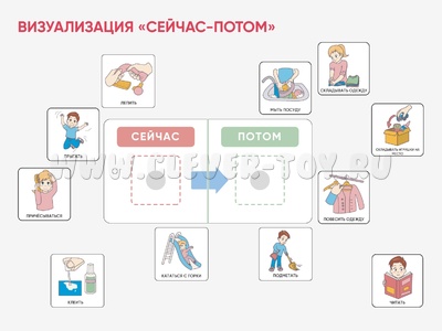 Карточки ПЭКС: визуализация "Сейчас — потом"