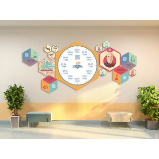 Набор информационно-методических панелей: Стендум История: Великая Отечественная война