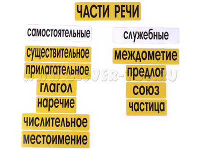 Набор магнитных карточек "Части речи" (фон жёлтый)