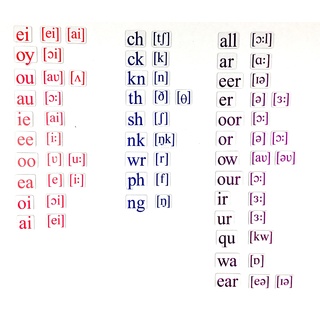 Набор магнитных карточек Letter combination (маленький размер)