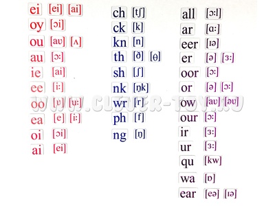 Набор магнитных карточек Letter combination (маленький размер)
