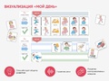 Карточки ПЭКС: визуальное расписание "Мой день"